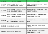 PI GaN產(chǎn)品<b class='flag-5'>InnoSwitch3-EP</b>助力簡(jiǎn)化工業(yè)輔助電源設(shè)計(jì)