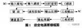 一種船用逆變電源電磁兼容試驗