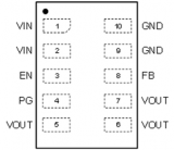 <b class='flag-5'>圣</b><b class='flag-5'>邦</b>微<b class='flag-5'>電子</b>推出SGMM2042及SGMM2043同步降壓<b class='flag-5'>電源</b>模塊