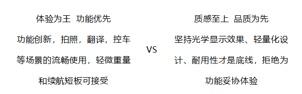 <b class='flag-5'>AI</b><b class='flag-5'>眼鏡</b>市場(chǎng)<b class='flag-5'>爆發(fā)</b>，蔡司顯微鏡如何捍衛(wèi)質(zhì)量突出重圍？