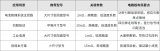 開爾文連接使用合科泰RMS系列4<b class='flag-5'>引腳</b>合金電阻實現(xiàn)高精度