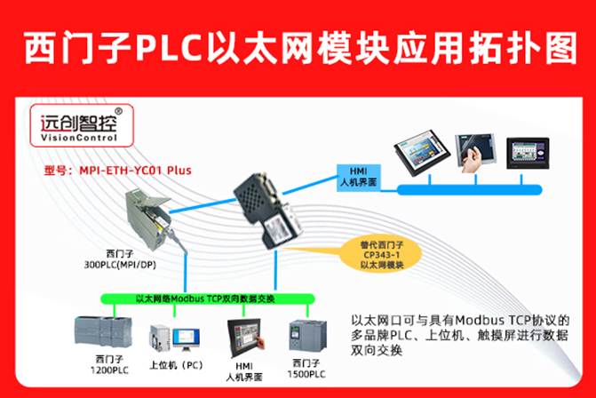 <b class='flag-5'>西門子</b><b class='flag-5'>S7</b>-300系列<b class='flag-5'>PLC</b>借助于以太網(wǎng)轉(zhuǎn)換模塊同時與<b class='flag-5'>S7-1200PLC</b>和觸摸屏、通訊案例