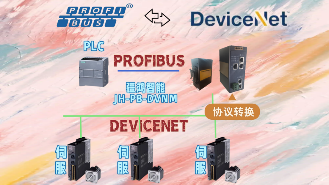 疆鴻智能DEVICENET轉(zhuǎn)PROFIBUS：讓歐姆龍伺服在西門子面前不再“語言隔離”