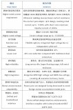 瑞可達重磅推出36PIN二代重卡換電系列連接器
