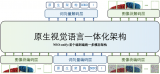 商湯科技NEO-unify如何<b class='flag-5'>打造</b>原生<b class='flag-5'>視覺</b>語言理解與生成
