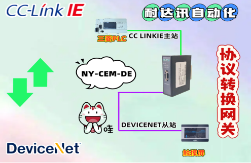 告別異構(gòu)協(xié)議適配難題 耐達(dá)訊自動化CC-Link IE 轉(zhuǎn)DeviceNet網(wǎng)關(guān)實(shí)現(xiàn)三菱PLC與觸摸屏高效聯(lián)動