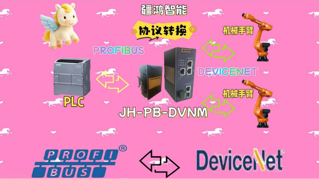 疆鴻智能DEVICENET轉(zhuǎn)PROFIBUS網(wǎng)關(guān)：讓庫卡機(jī)器人與西門子PLC“同聲傳譯”