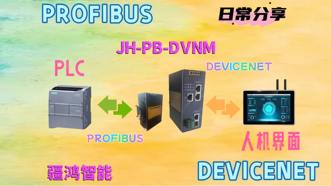 疆鴻智能DEVICENET轉(zhuǎn)PROFIBUS網(wǎng)關(guān)讓<b class='flag-5'>人機(jī)界面</b>指令秒同步五軸聯(lián)動