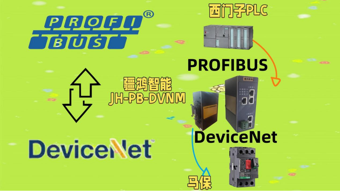 疆鴻智能DEVICENET轉PROFIBUS網關：冶金電機群的“<b class='flag-5'>穿針引線</b>”者