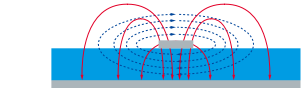 使用R&<b class='flag-5'>amp</b>;<b class='flag-5'>amp</b>;<b class='flag-5'>S</b>?FPC1000/R&<b class='flag-5'>amp</b>;<b class='flag-5'>amp</b>;<b class='flag-5'>S</b>?FPC1500 頻譜分析儀對開關(guān)電源進行 EMI 調(diào)試