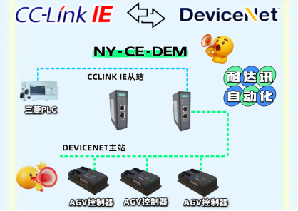 別再換設備改程序！耐達訊自動化CC-Link IE轉DeviceNet網關解決PLC與AGV通訊難題