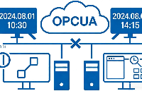 深度解析：為什么 OPC UA 通訊總是由于“時間偏差”隨機斷開？