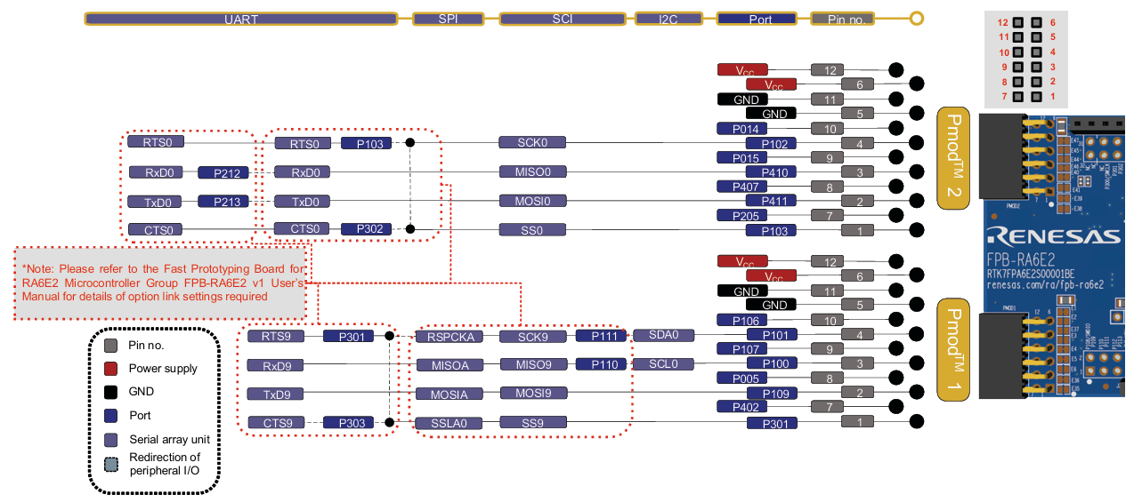 Figure 3.   FPB-RA6E2 Pmod Interface