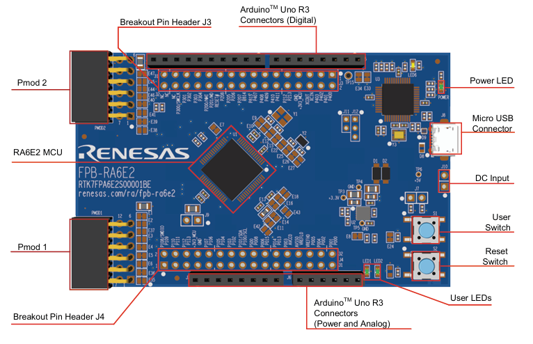 Figure 1.   FPB-RA6E2 Board Layout