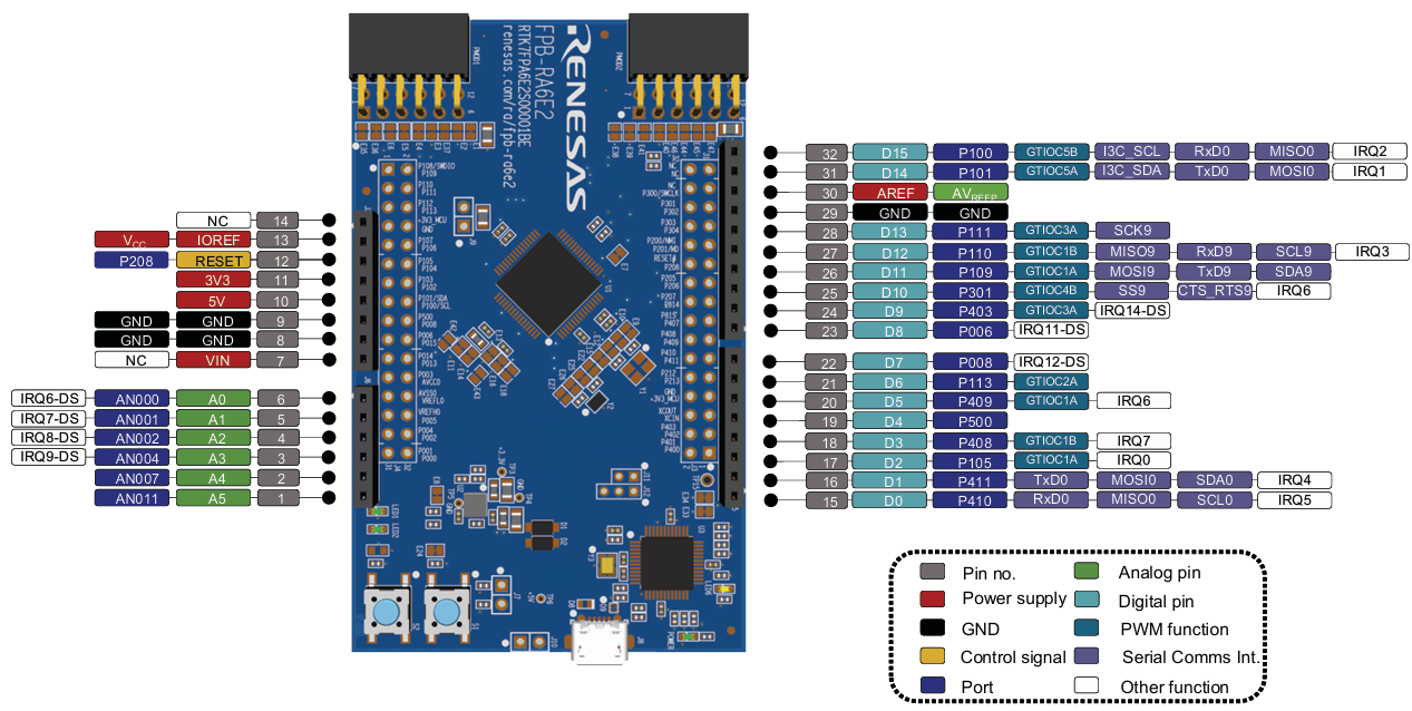 Figure 2.   FPB-RA6E2 Arduino Interface