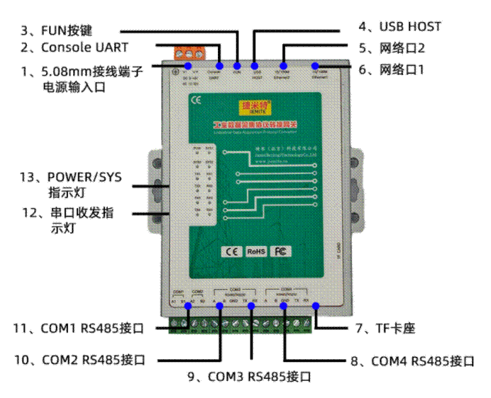 Profinet 總線協議轉換網關：破解汽車機加工產線 PLC-MES?通訊安全痛點