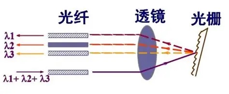 航空級光纖光柵傳感器技術(shù)