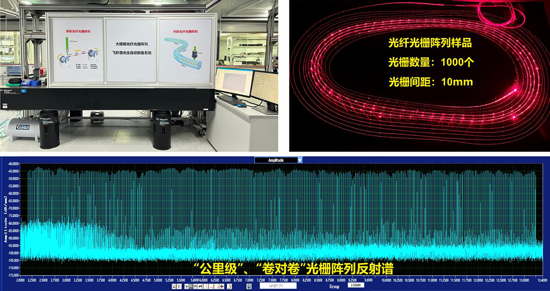 航空級光纖光柵傳感器技術(shù)
