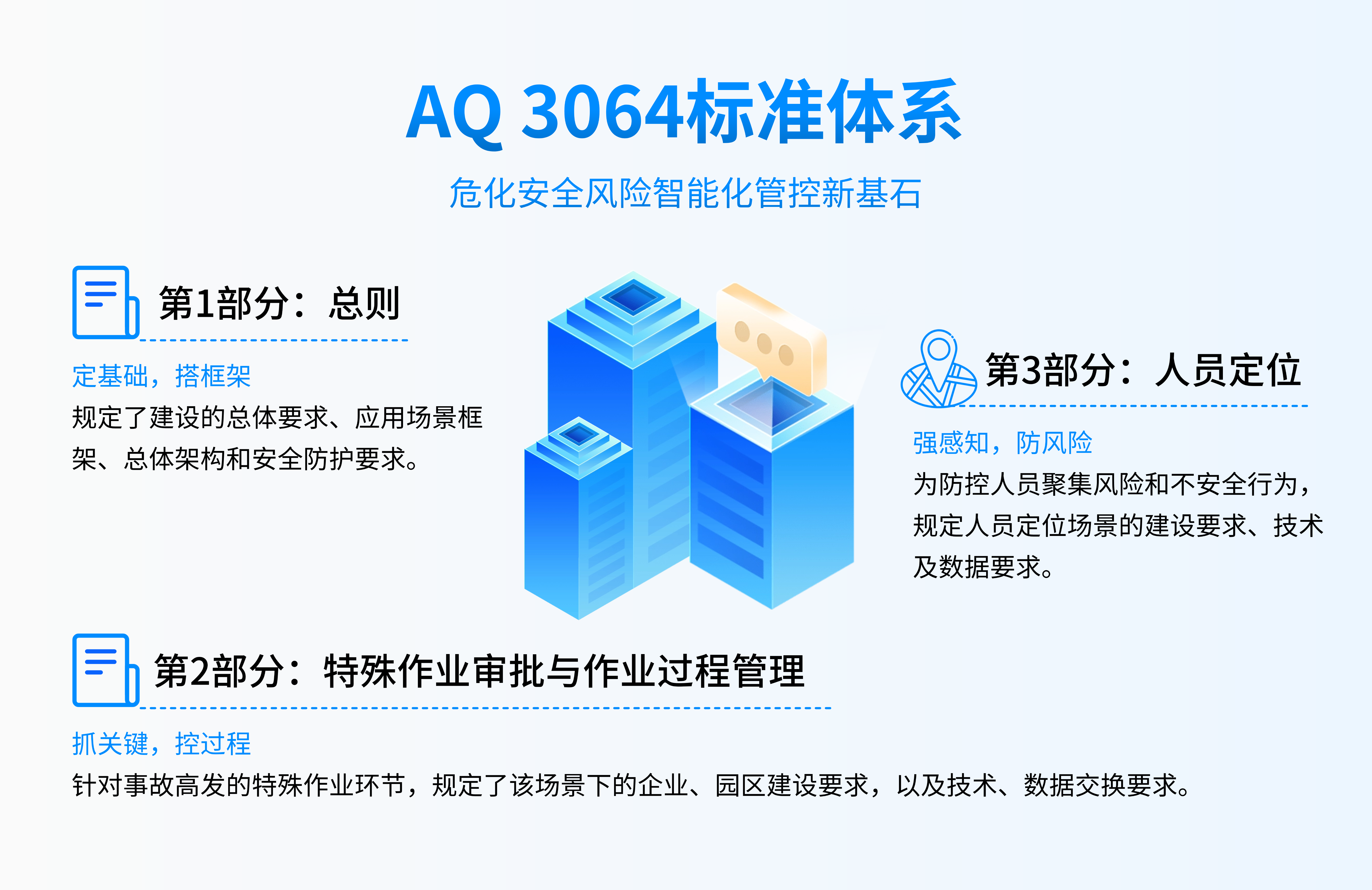 ?；藛T<b class='flag-5'>定位</b><b class='flag-5'>系統(tǒng)</b>怎么建才合規(guī)？AQ 3064.3標(biāo)準(zhǔn)拆解+<b class='flag-5'>系統(tǒng)</b>改造<b class='flag-5'>方案</b>