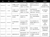 一文詳解Arm Neoverse平臺