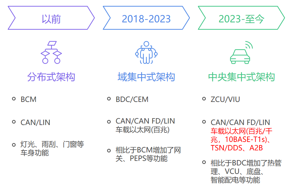 ZCU一體化測試解決方案