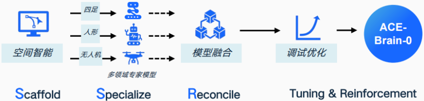 c7ecbd68-1b85-11f1-90a1-92fbcf53809c.png