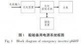 基于單片機的純數字船用充電電源控制系統設計方案