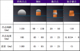 封裝<b class='flag-5'>技術(shù)創(chuàng)新</b>正推動<b class='flag-5'>AI</b><b class='flag-5'>芯片</b>性能的提升