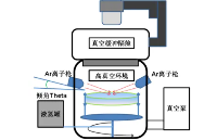 簡(jiǎn)單了解常見(jiàn)的幾種電鏡制樣方法