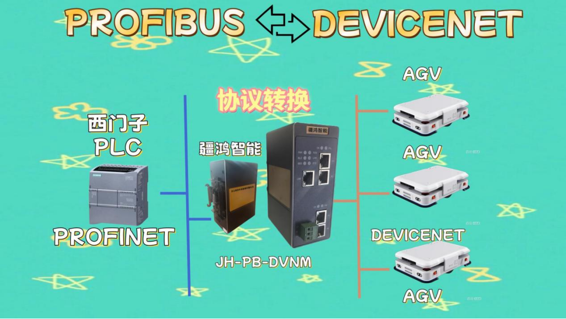 疆鴻智能DEVICENET轉(zhuǎn)PROFIBUS網(wǎng)關(guān)：讓AGV和西門(mén)子破防了，直接絲滑開(kāi)卷