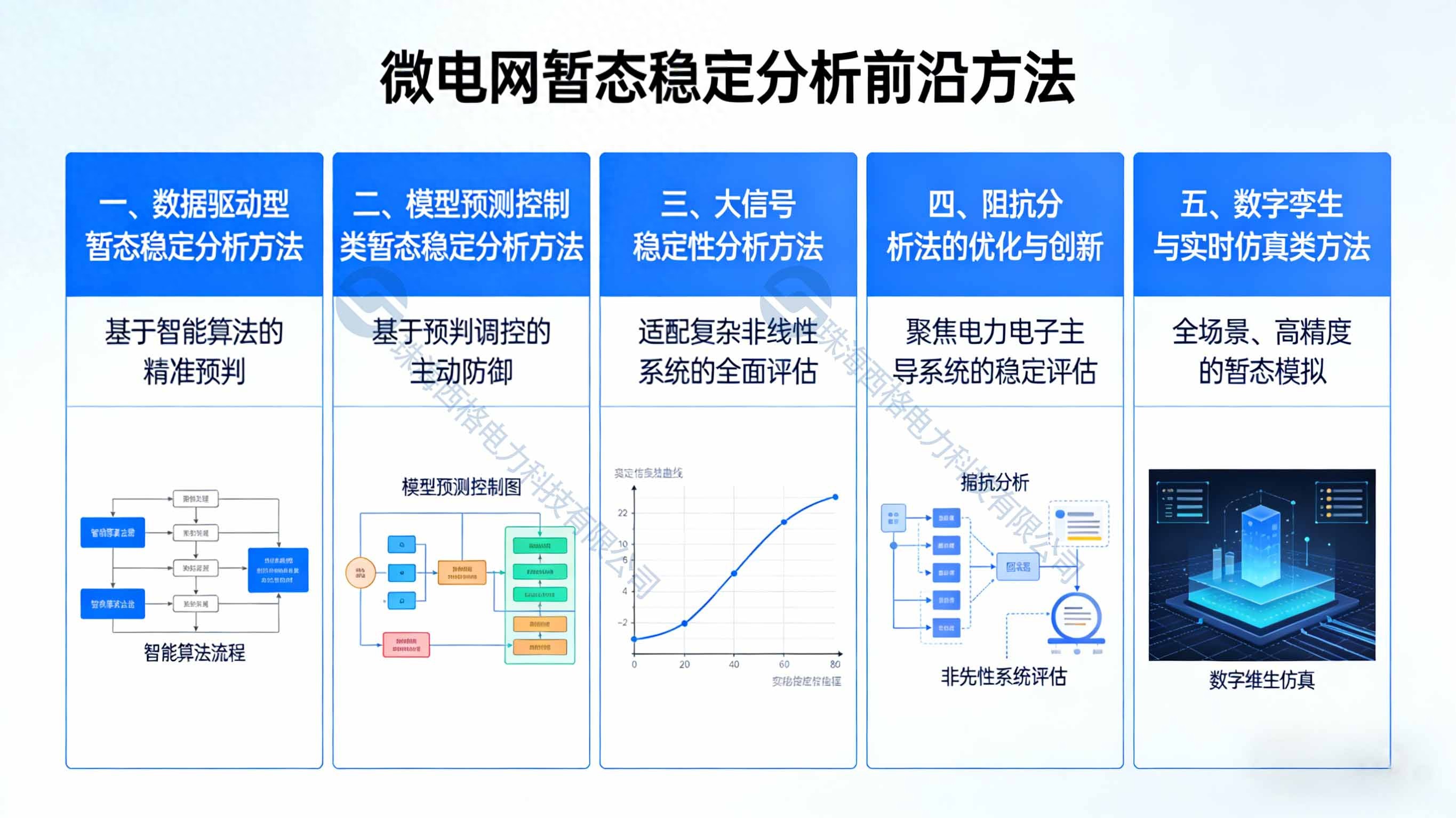 微電網(wǎng)暫態(tài)<b class='flag-5'>穩(wěn)定</b><b class='flag-5'>分析</b>的前沿方法有哪些？