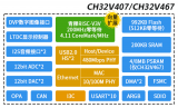 青稞RISC-V MCU芯片助力互聯應用高效落地