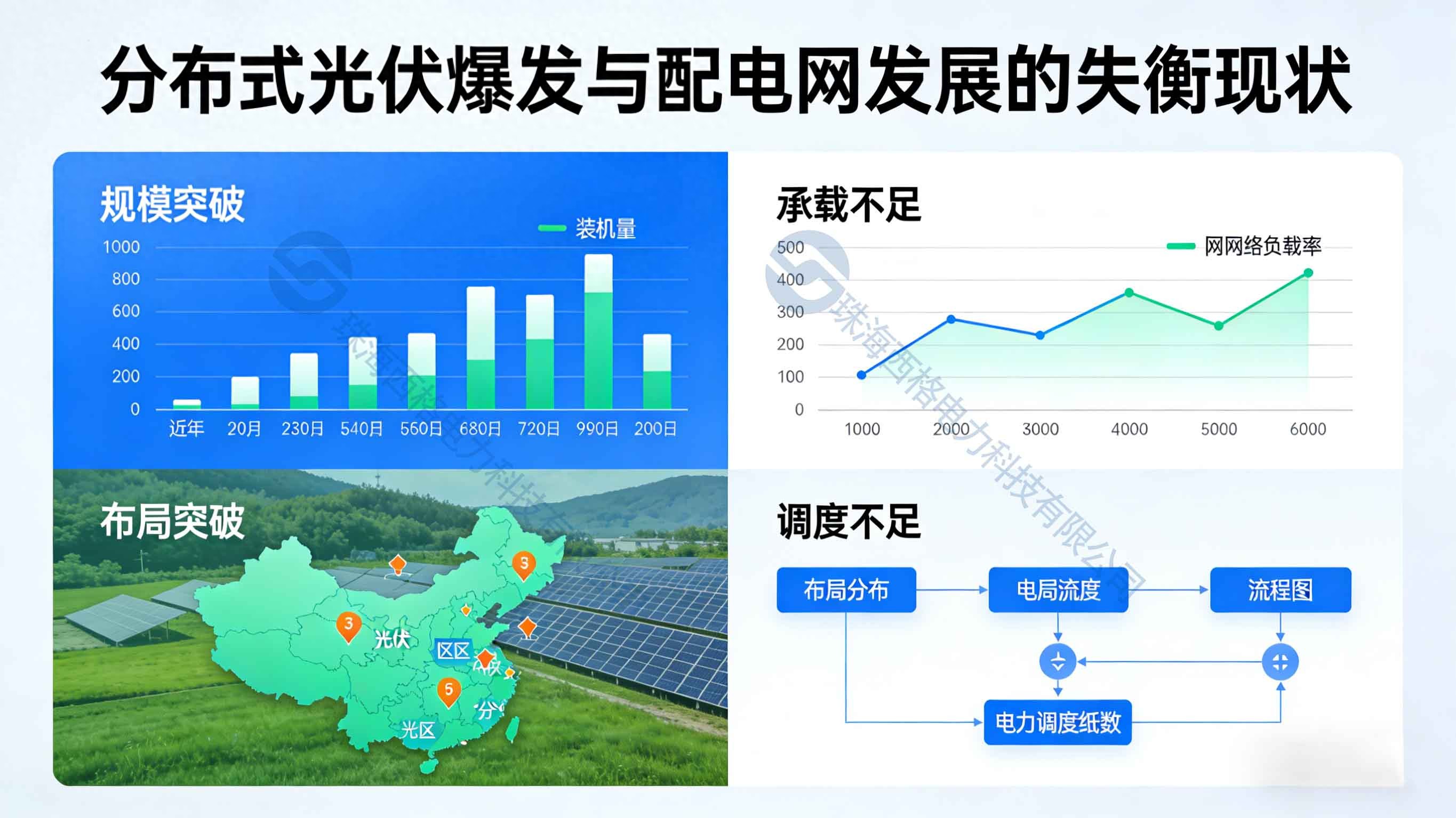 <b class='flag-5'>紅</b>區蔓延的底層邏輯：分布式光伏爆發與配電網短板的“時空錯配”