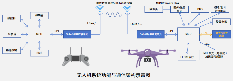 無人機.png