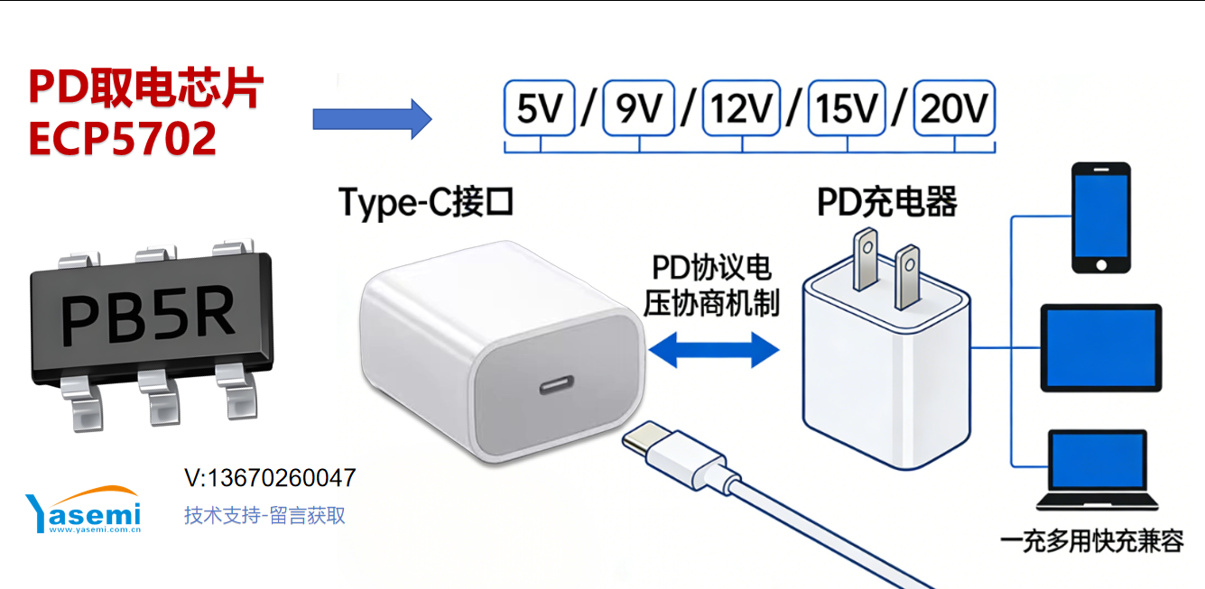 用<b class='flag-5'>PD</b>協議<b class='flag-5'>取</b><b class='flag-5'>電</b><b class='flag-5'>芯片</b>ECP5702實現Type-C一線供電和數據傳輸（5V/9V/12V/20V任意<b class='flag-5'>取</b>））