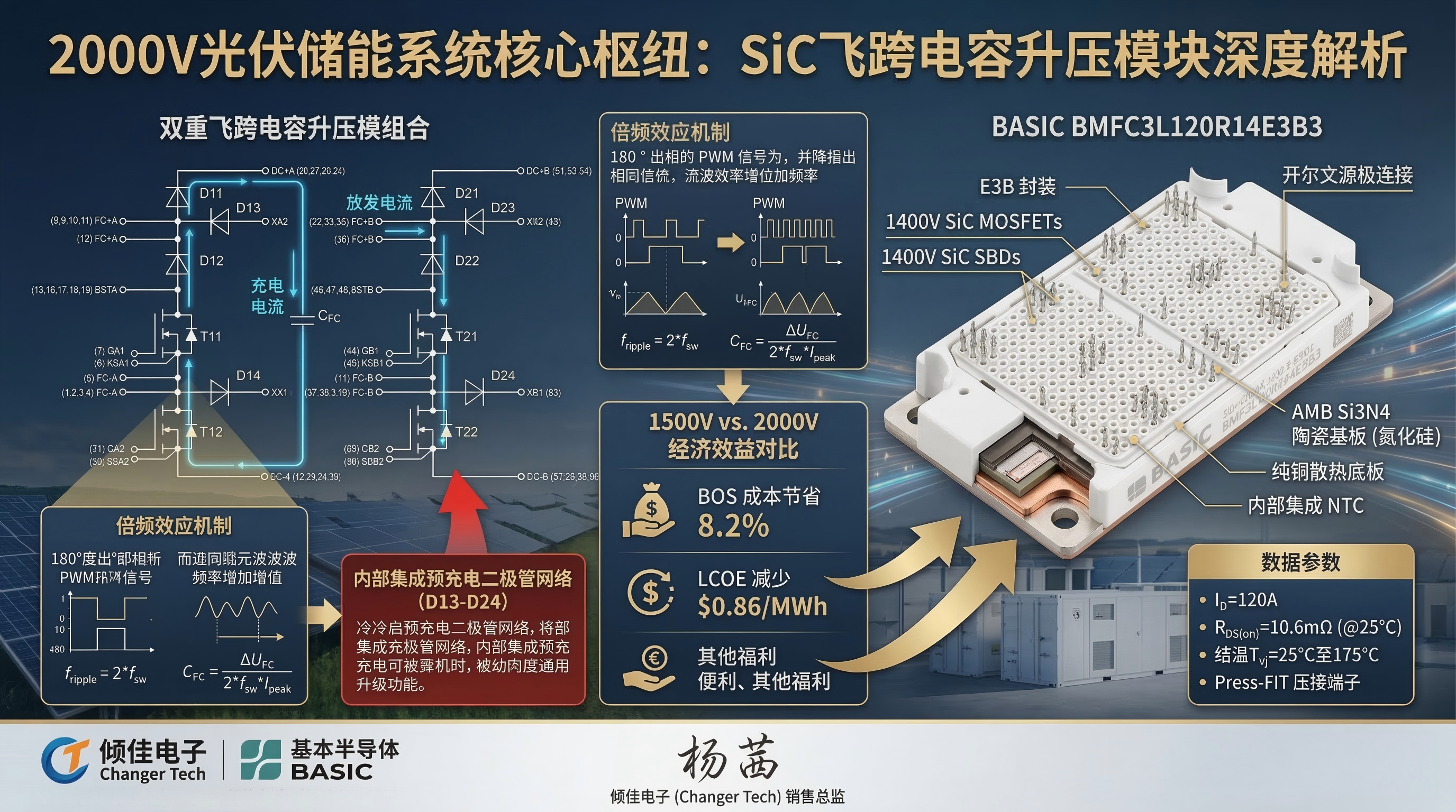<b class='flag-5'>飛跨</b><b class='flag-5'>電容</b>三<b class='flag-5'>電平</b>拓?fù)渑cSiC<b class='flag-5'>碳化硅</b><b class='flag-5'>升壓</b>模塊技術(shù)演進(jìn)及應(yīng)用價(jià)值