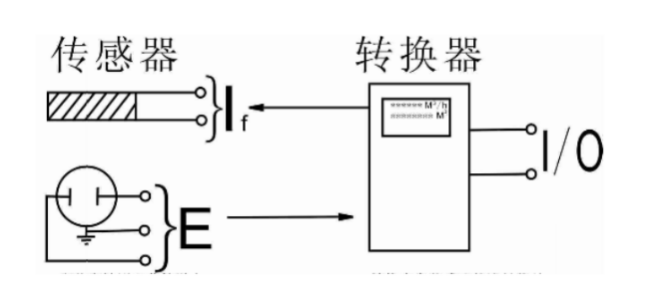 工業(yè)計(jì)量指南：帶你了解電磁流量計(jì)由哪兩部分組成
