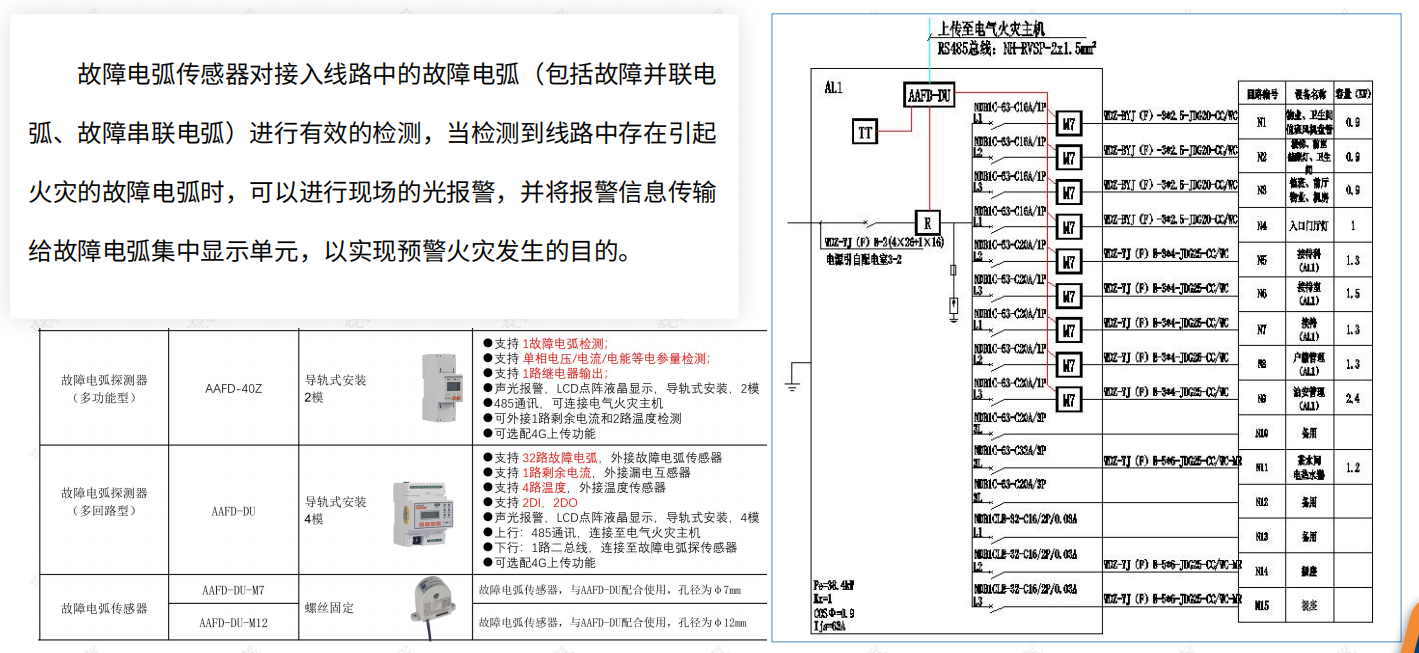 筑牢零碳園區(qū)的<b class='flag-5'>安全</b>防線——<b class='flag-5'>電氣</b><b class='flag-5'>安全</b>隱患預(yù)警