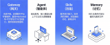 深度解析OpenClaw爆火背后的風險