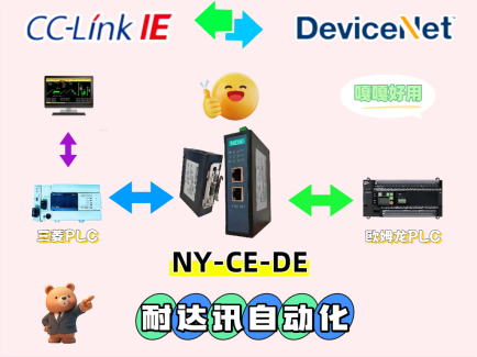 工業(yè)通信黑科技：耐達訊自動化一個<b class='flag-5'>網(wǎng)關(guān)</b>搞定<b class='flag-5'>CC-Link</b> IE<b class='flag-5'>轉(zhuǎn)</b><b class='flag-5'>DeviceNet</b>系統(tǒng)深度融合
