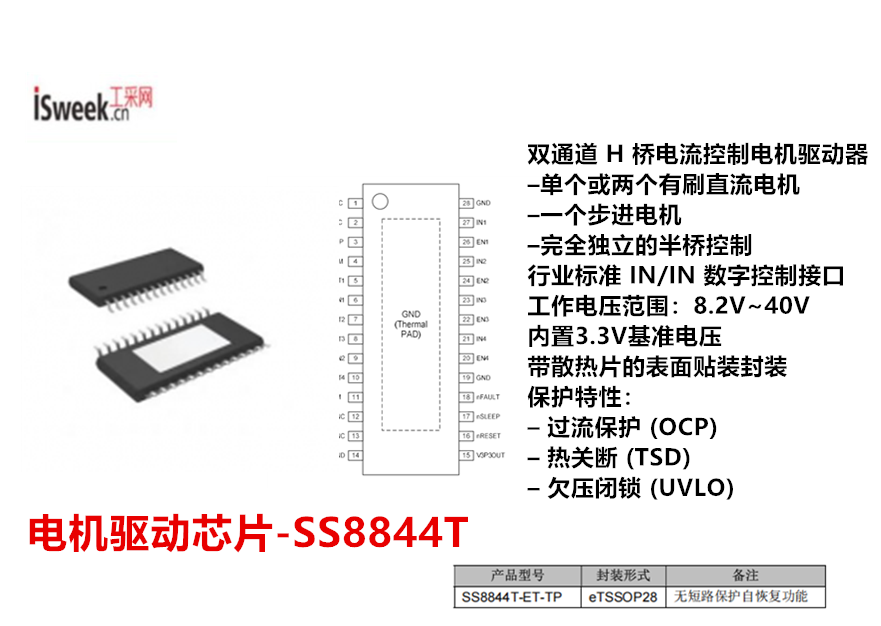 行業(yè)標(biāo)準(zhǔn)IN／IN數(shù)字控制接口的<b class='flag-5'>雙通道</b><b class='flag-5'>H</b><b class='flag-5'>橋</b>電流控制<b class='flag-5'>電機(jī)</b><b class='flag-5'>驅(qū)動(dòng)</b>器-SS8844T