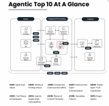 芯盾時(shí)代以零信任理念構(gòu)筑AI Agent全鏈路防護(hù)體系