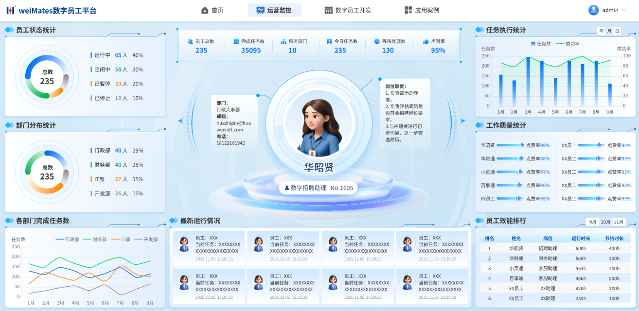 從“玩龍蝦”到“用<b class='flag-5'>員工</b>”，<b class='flag-5'>數(shù)字</b>勞動(dòng)力新范式
