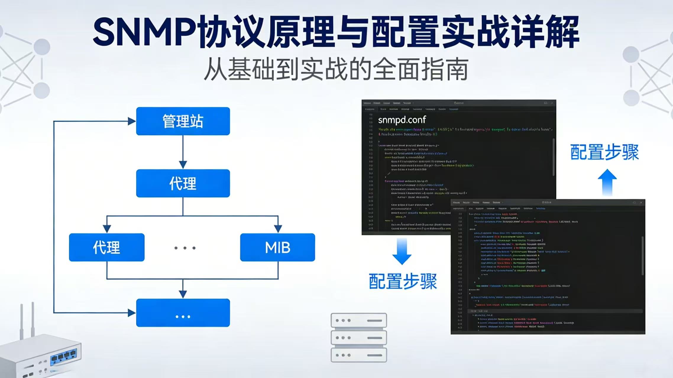 工業(yè)交換機(jī)必用：SNMP 遠(yuǎn)程監(jiān)控到底有多香？#物聯(lián)網(wǎng) #工業(yè)自動化 #工業(yè)互聯(lián)網(wǎng) #工業(yè)交換機(jī) 