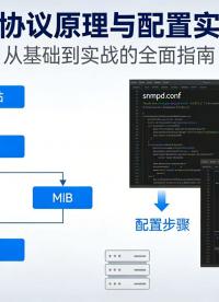 工業(yè)交換機必用：SNMP 遠程監(jiān)控到底有多香？#物聯(lián)網(wǎng) #工業(yè)自動化 #工業(yè)互聯(lián)網(wǎng) #工業(yè)交換機 