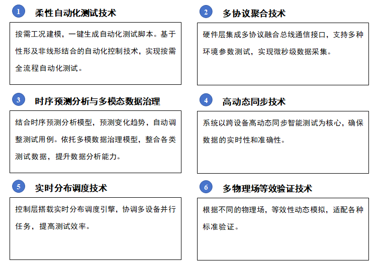 测试系统