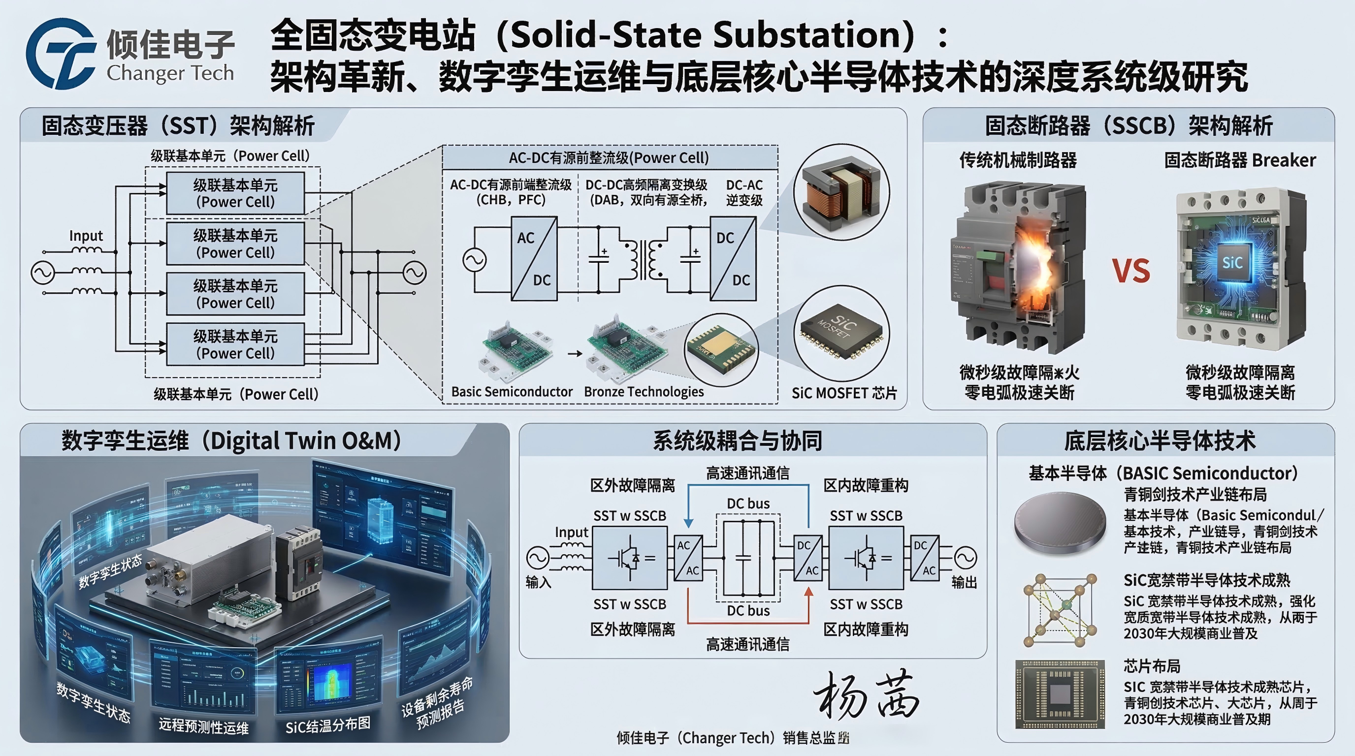 全固態變電站（Solid-State Substation）：架構革新、數字孿生運維與底層核心半導體技術