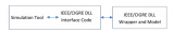 <b class='flag-5'>Simulink</b><b class='flag-5'>模型</b>導(dǎo)出至電力<b class='flag-5'>仿真</b>軟件的工程實踐