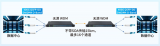 易飛揚推出ColorX <b class='flag-5'>400G</b> QSFP-DD PSM DWDM4 O-BAND硅<b class='flag-5'>光</b>模塊
