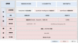 華為攜手軟通動力打造AI+制造園區(qū)聯(lián)合解決方案